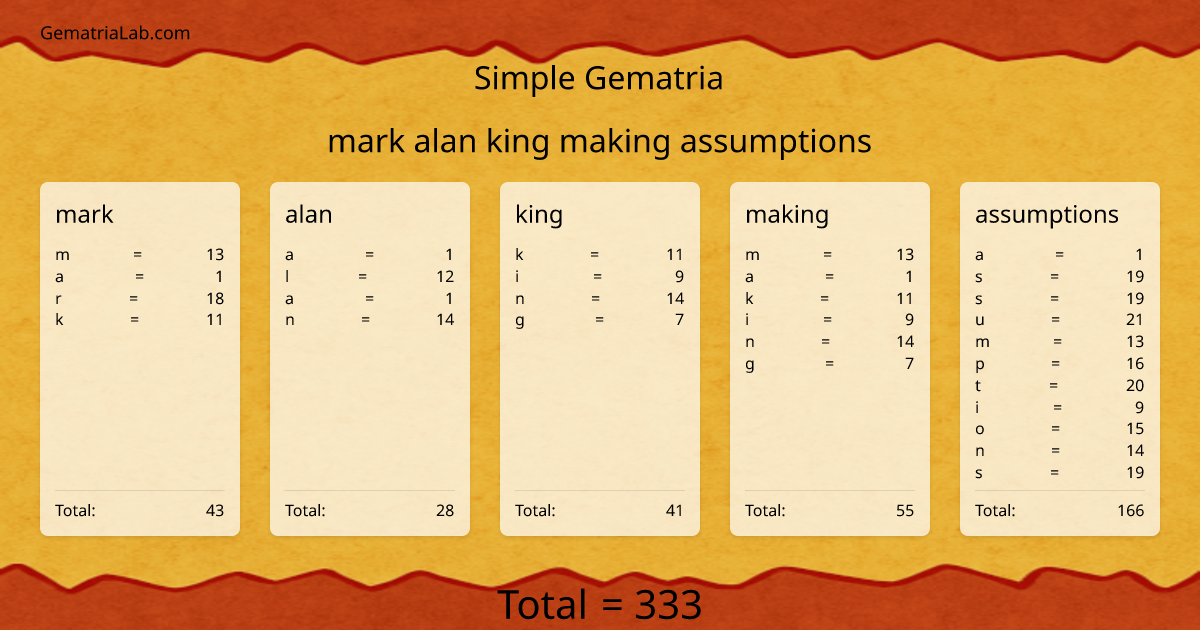 mark alan king making assumptions in simple Gematria